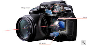 Sony's Live View system as implemented in the Alpha-series digital SLRs. Courtesy of Sony, with modifications by Michael R. Tomkins. Click for a bigger picture!