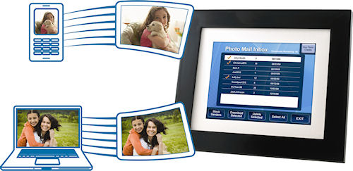 Pandigital's Photo Mail Digital Photo Frame receives emailed photos wirelessly. Photo provided by Pandigital. Click for a bigger picture!