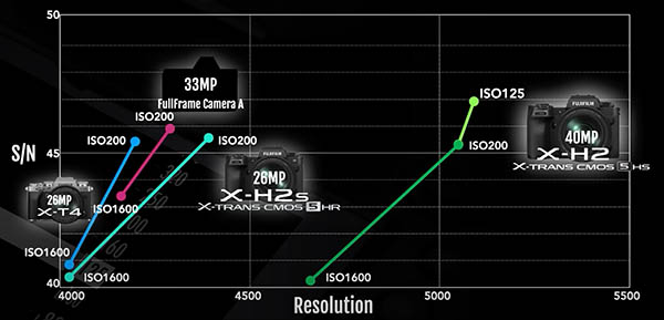 Fujifilm X-Summit Fall 2022 Q&A: X-H2 f/1.2 R WR and more