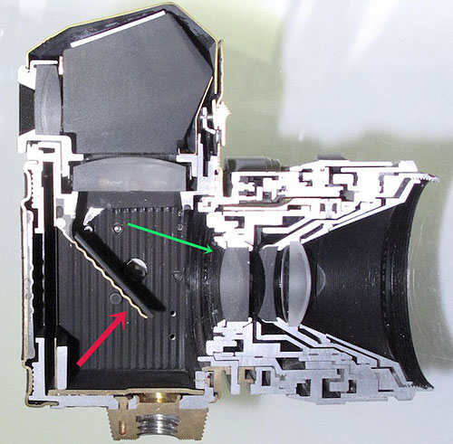 Cross-section of an Exacta SLR circa 1940. Red arrow shows the mirror and green arrow the rear of the lens, which has to be far enough away from the sensor (well, film actually) to allow the mirror to swing up. Image courtesy of Roger Cicala / LensRentals. Click for a bigger picture!