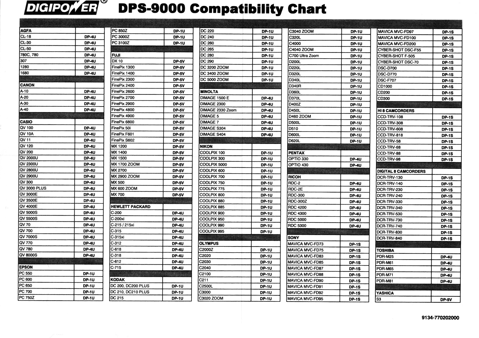 Button Battery Compatibility Chart
