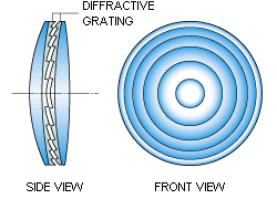 Canon's new multi-layer diffactive optical element. Courtesy of Canon, with modifications (c) 2000, The Imaging Resource.