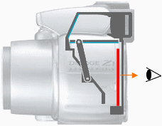 Minolta's DiMAGE Z1 - cutaway of the LCD panel moving between the viewfinder and rear display. Source diagram courtesy of Minolta, with modifications by Michael R. Tomkins.