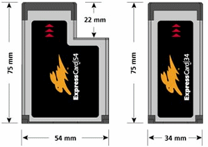 ExpressCard dimensions. Courtesy of the Personal Computer Memory Card International Association, with modifications by Michael R. Tomkins.