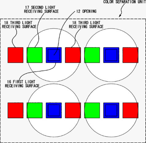 Nikon's full color sensor. Diagram courtesy of USPTO, with modifications by Michael R. Tomkins. Click for a bigger picture!