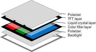 Epson's ULTIMICRON panel design. Diagram provided by Seiko Epson Corp.