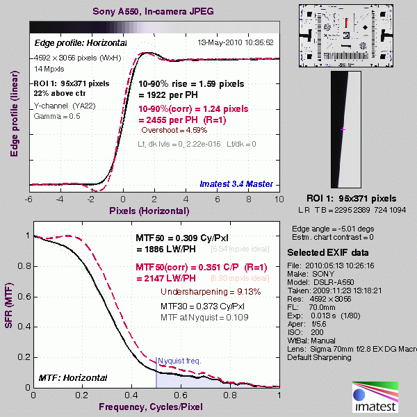 Imatest Charts