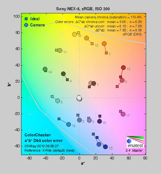 Sony Nex Comparison Chart