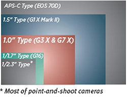 Canon G3X Review -- Tech Info image