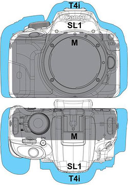 Canon SL1 review -- Size comparison