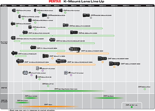 Pentax's K-Mount lens roadmap, as provided by the company on February 15th, 2012. Click for a bigger picture!