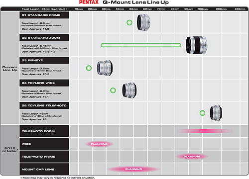 Pentax's Q-Mount lens roadmap, as provided by the company on February 15th, 2012. Click for a bigger picture!