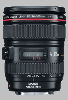 Canon EF mm fL IS USM Review