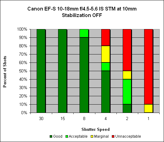 Canon Test Chart