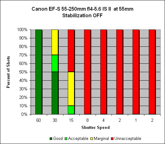 Canon Test Chart