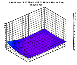 Objetivo NIKON AF-S DX MICRO 85mm f/3.5G ED VR