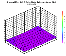 Olympus 1 4x Mc 14 Review