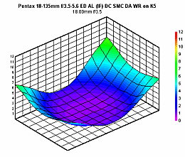 Pentax 18-135mm f/3.5-5.6 ED AL [IF] DC SMC DA WR Review